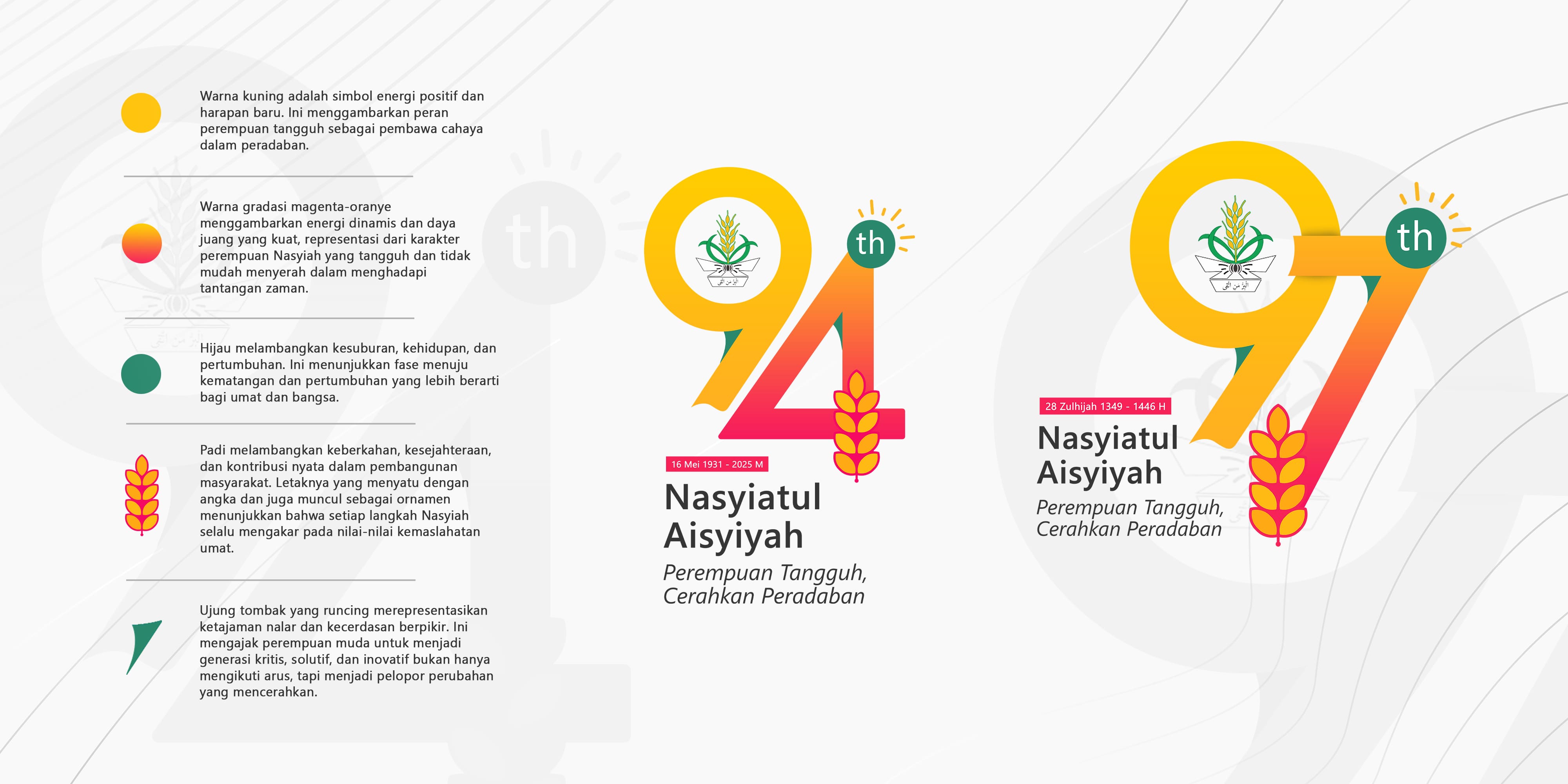 Logo Milad ke-94 Nasyiatul Aisyiyah