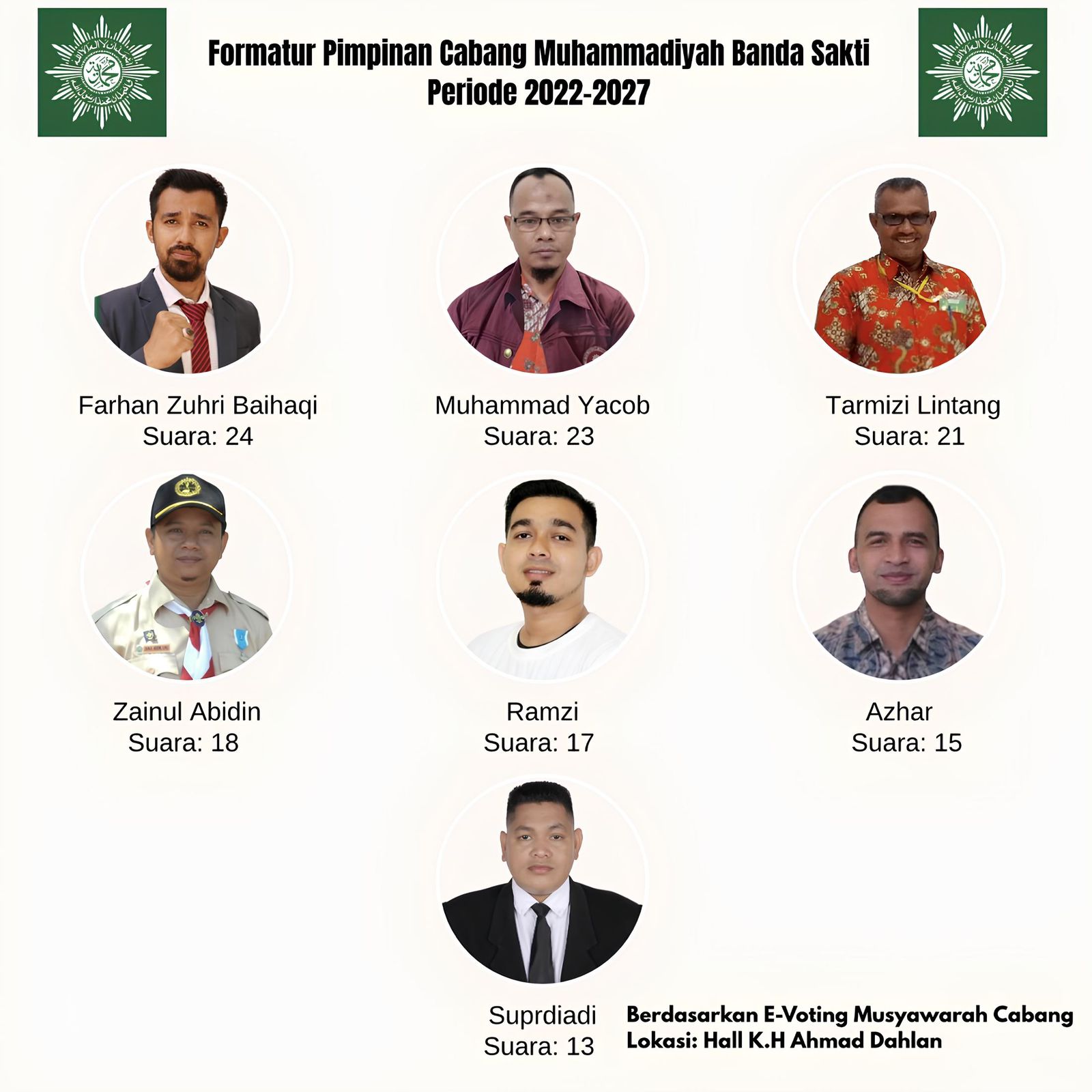 Foto Istimewa
