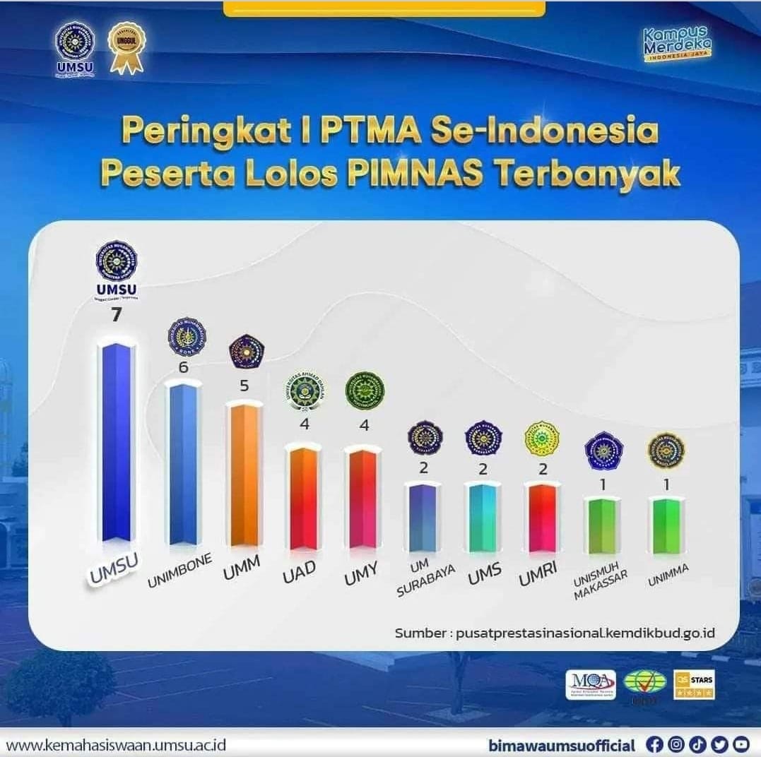 Foto Istimewa